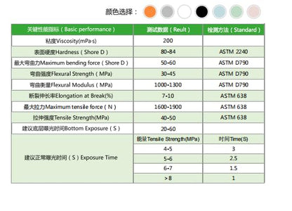 3D Printer Resin,Resin 3D Printer 1Kg with Low Odor,High Precision,Quick Curing 3D Resin for 4 8K DLP/LCD 3D Printing (Orange)