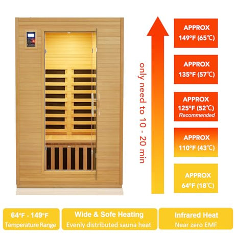 Garvee 2024 Upgrade 2 Person Sauna, 6 Heating Plate Infrared Physical Therapy Wooden Dry Steam Sauna, Low EMF, MP3 Auxiliary Connection, Dual Controls Inside and Outside Fits, Home Spa Day Use Garvee
