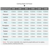 Furvveerr 80W CO2 Laser Engraver, 20" x 28" CO2 Laser Cutter with 2 Way Pass Air Assist Digital Control Panel RDWorks/Built-in Air pump/6L Water Tank for Wood Glass Acrylic More (Upgraded 80W) Furvveerr
