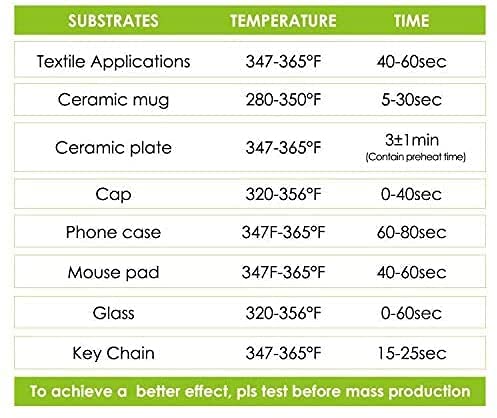Stone City Sublimation Paper 170 Sheets 105g for Heat Transfer Light Fabric, T Shirt, Mug, Tumbler, Compatible with Inkjet Printer with Sublimation Ink STONE CITY