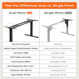 Huuger Dual Motor Electric Standing Desk Frame, Sit Stand up Desk Leg for 47.2” to 86.6” Desktop, Computer Desk Leg with Cable Tray, 3 Memory Height Presets, 2 Hooks, Black Frame Only Huuger