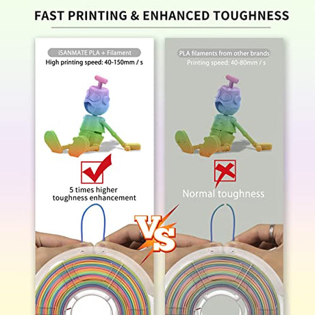 iSANMATE PLA+ 3D Printer Filament, Pla Filament 1.75mm Rainbow PLA, Color Change Filament Dimensional Accuracy +/- 0.03 mm,1 KG Spool iSANMATE