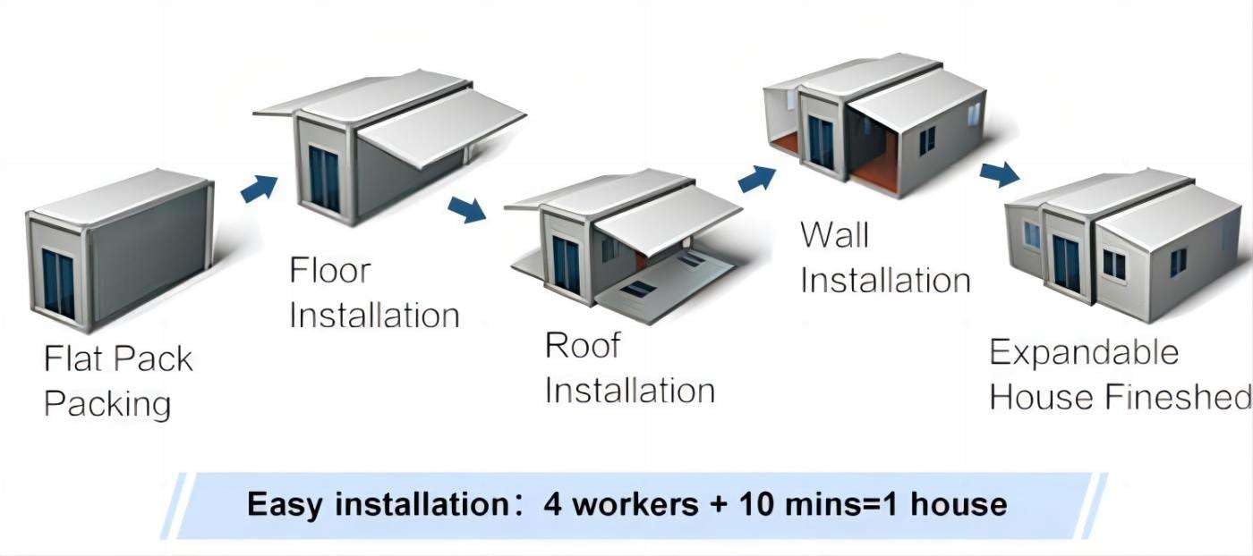 Tiny Expandable Prefab Container House 19x20ft, Mobile Portable Prefab House with Facility of Bedroom, Bathroom/Toilet, Kitchen, Suitable for Home, Workshop, Hotel, Office, Villa, Warehouse