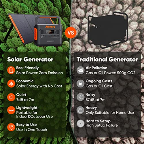 Jackery Portable Power Station Explorer 300, 293Wh Backup Lithium Battery, Solar Generator for Outdoors Camping Travel Hunting Blackout (Solar Panel Optional) - WoodArtSupply