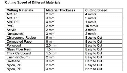 YUCHENGTECH Ultrasonic Cutting Machine Plastic Ultrasonic Cutter Knife Fabric Rubber 85-240V