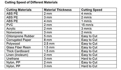 YUCHENGTECH Ultrasonic Cutting Machine Plastic Ultrasonic Cutter Knife Fabric Rubber Ultrasonic Plastic Knife 19-26KHZ 85~240V