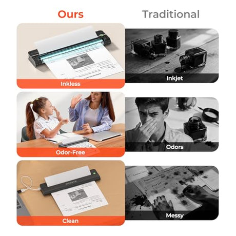 MUNBYN Portable Printer Wireless for Travel, Small Bluetooth Inkless Thermal Printer Support 8.5 x 11 US Letter & A4, Compatible with Laptop, macOS,Windows, Android & iOS for Car,Home Office & School MUNBYN