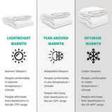 APSMILE Oversized King Luxury Organic Cotton All Season Down Feather Fibers Comforter, High Fill-Power Medium Warmth Duvet Insert (120x98, Ivory White) APSMILE