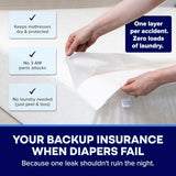 PEELAWAYS Waterproof Disposable Bed Sheets – for Use in Home Mattresses, Hospital Beds, Massage Tables, Hotels, and Campers – Comes with 5 Quick and Easy Peel Away Layers for Your Use PEELAWAYS