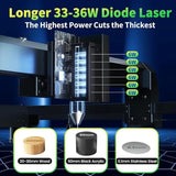 Longer B1 30W Laser Engraver, 36000mW Output Laser Cutter Machine with Auto Air Assist, Engraving Area 17.72"x17.32", DIY Laser Engraver for Wood and Metal，Engraving Speed of 36000 mm/min QFLONGER