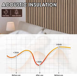 Acoustic Wood Veneer Slat Panels for Interior Wall and Ceilings Décor | 3D Seamless Spliced Wood Wall Panels | Sound Absorbing Decorative Panels | Luxury Real Wood | Natural Walnut x 2 Pack eazart
