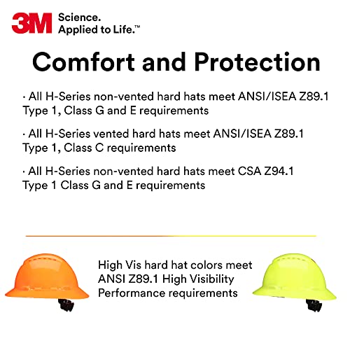 SecureFit Hard Hat SecureFit H-801SFV-UV, White, Vented Full Brim Style Safety Helmet with Uvicator Sensor, 4-Point Pressure Diffusion Ratchet Suspension, ANSI Z87.1 SecureFit