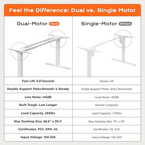 Huuger Dual Motor Electric Standing Desk Frame, Sit Stand up Desk Leg for 47.2” to 86.6” Desktop, Computer Desk Leg with Cable Tray, 3 Memory Height Presets, 2 Hooks, White Frame Only Huuger