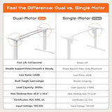 Huuger Dual Motor Electric Standing Desk Frame, Sit Stand up Desk Leg for 47.2” to 86.6” Desktop, Computer Desk Leg with Cable Tray, 3 Memory Height Presets, 2 Hooks, White Frame Only Huuger