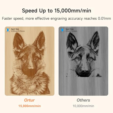 5,000mW Engraving Machine, Ortur Laser Master 3 LE Laser Engraver, High Precision 0.09×0.15mm Spot, WiFi APP Control, 400×400mm Work Area, Detail Engraving for DIY Crafts, Wood, Acrylic, Leather Ortur