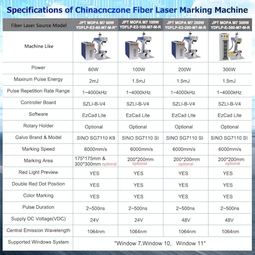 US Stock 300W JPT MOPA Fiber Laser Marking Machine with 200×200mm Field Lens, Air-Cooled Engraver for Metal Stainless Steel Jewelry, 110V Oabduz