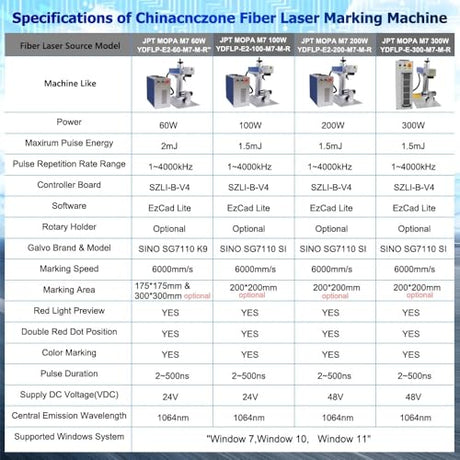 US Stock 300W JPT MOPA Fiber Laser Marking Machine with 200×200mm Field Lens, Air-Cooled Engraver for Metal Stainless Steel Jewelry, 110V Oabduz