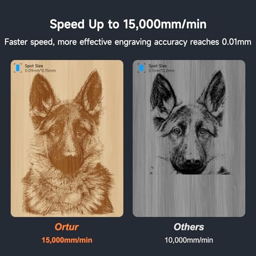 Ortur Laser Master 3 LE 5,000mW Laser Engraving Machine, 0.09×0.15mm Spot Laser Cutter and Engraver for Wood Leather Acrylic, Support APP Control, Engraving Area 15.7''x15.7'', Class 4 Ortur