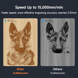 Ortur Laser Master 3 LE 5,000mW Laser Engraving Machine, 0.09×0.15mm Spot Laser Cutter and Engraver for Wood Leather Acrylic, Support APP Control, Engraving Area 15.7''x15.7'', Class 4 Ortur
