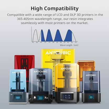 ANYCUBIC ABS-Like 3D Printer Resin Pro 2, Stronger and Tougher, High Precision and Long-Lasting, Low Odor, Wide Compatibility for All LCD Resin 3D Printers (Grey, 1kg)