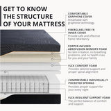EGOHOME 14 inch Hybrid Full Mattress,Memory Foam Pocket Spring Mattress with Cooling Cover,Bed in a Box,CertiPUR-US Certified,Targeted Support Pressure Relief, 54x75x14 Black MLILY