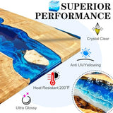 Epoxy Resin Kit - 1.2 Gallon Crystal Clear Self-Leveling Epoxy Resin with Pump for DIY Resin Art, Table Top, Jewelry Making - 1:1 Ratio Bubbles Free High-Gloss Casting Resin for Coating, Molds, Wood DecorRom