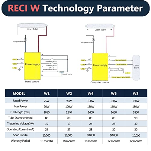 RECI CO2 Laser Tube 100W (Peak 130W) 1400mm W4/S4 for CO2 laser Engraving Cutting Machine Reci