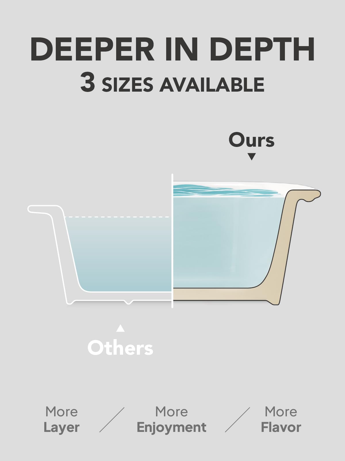 LE TAUCI Deep Casserole Dishes for Oven, 13.7”x9.6” Ceramic Baking Dish Set with Roasting Racks, Large Lasagna Pans with Handles, Rectangular Bakeware as Gift, White (4.6QT/3.0QT/1.6QT), Set of 3 LE TAUCI