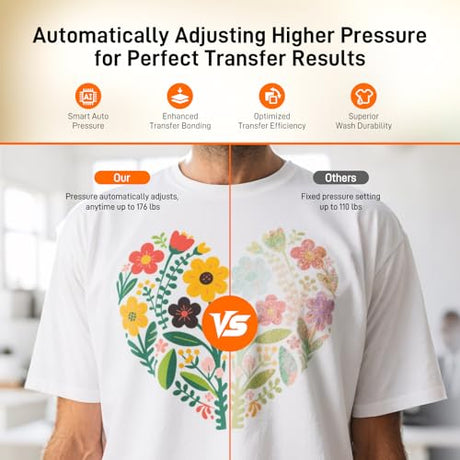 Heat Press Machine for T Shirts, 15"x15" Auto Shirt Press Machine w/ 4 Memory Modes, 15 Mins Auto-Off, Precise Temp/Timer Control, Fast Even Heat for Sublimation, HTV, Heat Transfer Projects GOCHIFIX