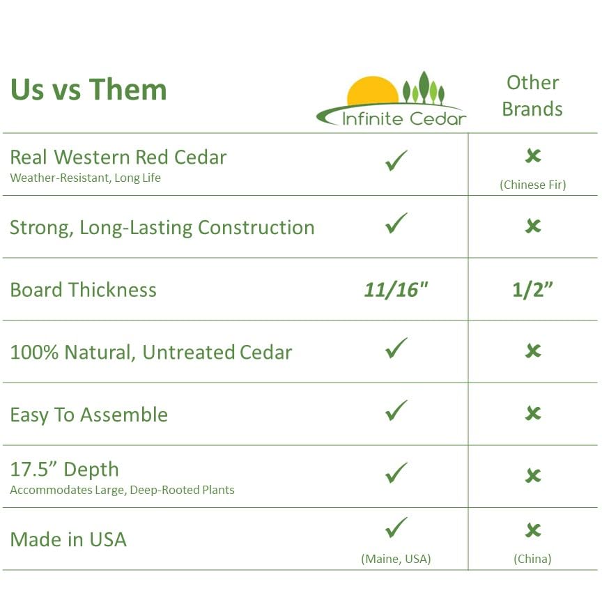 Infinite Cedar Select Cedar Raised Garden Bed (4' x 8' x 17.5" H) Infinite Cedar