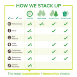 Tree Free Copy Paper, 20 LB, 8.5" x 11", 92 Bright, 100% Tree Free Carbon Neutral Acid Free, Made from Sugarcane Waste Fiber (500/Ream) BAZIC Products