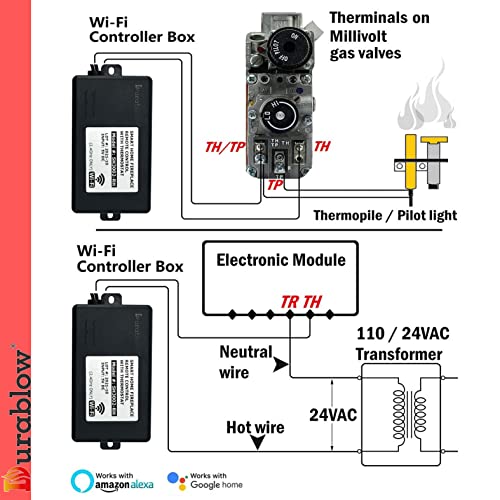 Durablow SH3001-RH Gas Fireplace WiFi Smart Home Remote Control for Millivolt Valve, Compatible with Alexa, Google Home (On/Off + Timer + Schedule Programmable + Remote Handset) Durablow