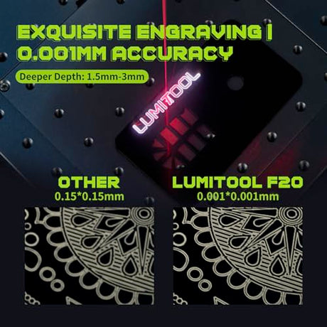 LumiTool 20W True Fiber Laser Engraver - 10X Faster AI Fiber Laser Engraving Machine for Metal, Jewelry, Leather & More - AI-Powered, Deep Engraving, Cloud Data, Compact & Affordable Lumitool