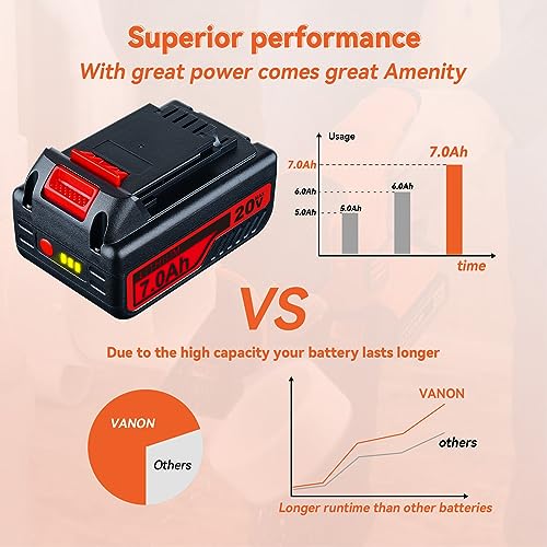 VANON 2Pack Lithium LB2X4020 7.0Ah 20V MAX Replacement for Black and Decker 20V Battery LBXR20 LBXR20-OPE LB20 LBX20 LBX4020 LB2X4020-OPE Visit The Store VANON