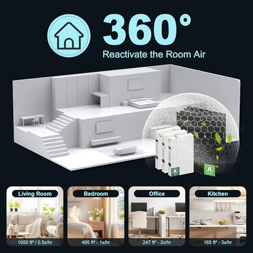 HPA300 HEPA Filter Replacement for Honeywell HPA300 Series Air Purifiers HPA300, HPA300VP, HPA304, HPA3300, Replace HRF-R3 (3 Ture HEPA R Replacement Filter + 4 Activated Carbon Pre-Filter) by Funmit Funmit