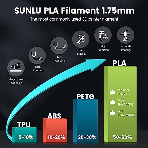 SUNLU PLA 3D Printer Filament PLA Filament 1.75mm, Neatly Wound PLA 3D Printing Filament 1.75mm, Dimensional Accuracy +/- 0.02 mm, Fit Most FDM 3D Printers, 1kg Spool (2.2lbs), PLA Black - WoodArtSupply