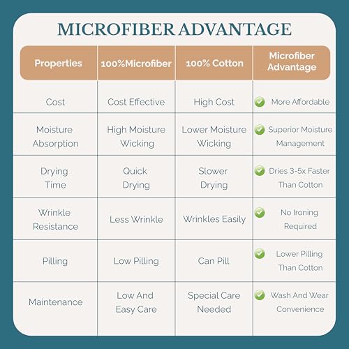 Casa Platino Bedding Sheets & Pillowcases, 3 Piece Set, Pre-Washed Fade Resisitant Cozy Twin Bed Set, 100% Hydro-Brushed Microfiber, Twin Sheet fits up to 15 inch Mattress- Estate Blue Casa Platino