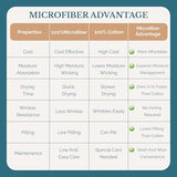 Casa Platino Bedding Sheets & Pillowcases, 3 Piece Set, Pre-Washed Fade Resisitant Cozy Twin Bed Set, 100% Hydro-Brushed Microfiber, Twin Sheet fits up to 15 inch Mattress- Estate Blue Casa Platino