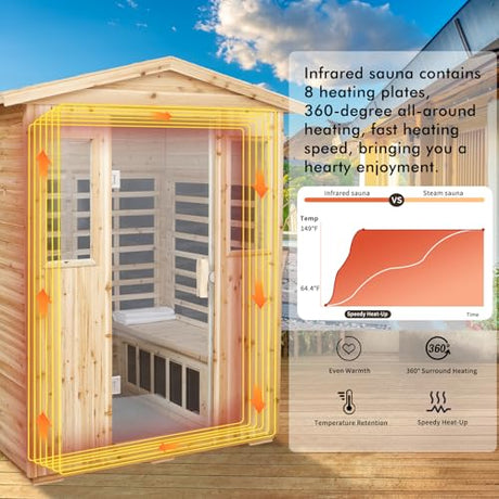 Infrared Sauna Wooden Sauna Room,Outdoor Sauna 4 Person Infrared Saunas for Home,Low Emf Infrared Sauna 2050W 2 Bluetooth Speakers, 2 LED Reading Lamp KOOZONEGM