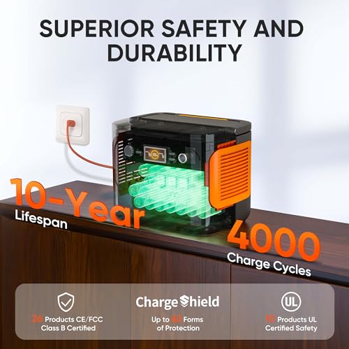 Jackery 1000 Plus Solar Generator, 1264Wh Portable Power Station with 2xSolarSaga 100W Solar Panels, 2000W Output Expandable Home Backup Power for Off-grid Living, Outdoor Camping and Exploration