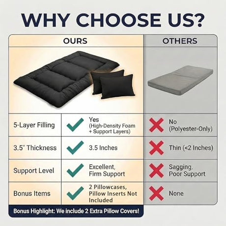 Cosovia Japanese Floor Mattress Futon Mattress, 3.5 Inch Thick Foldable Roll Up Tatami Mat with 2 Pillow Covers, Twin Size Floor Bed for Guest Room Dorm Camping Kids, Black Cosovia
