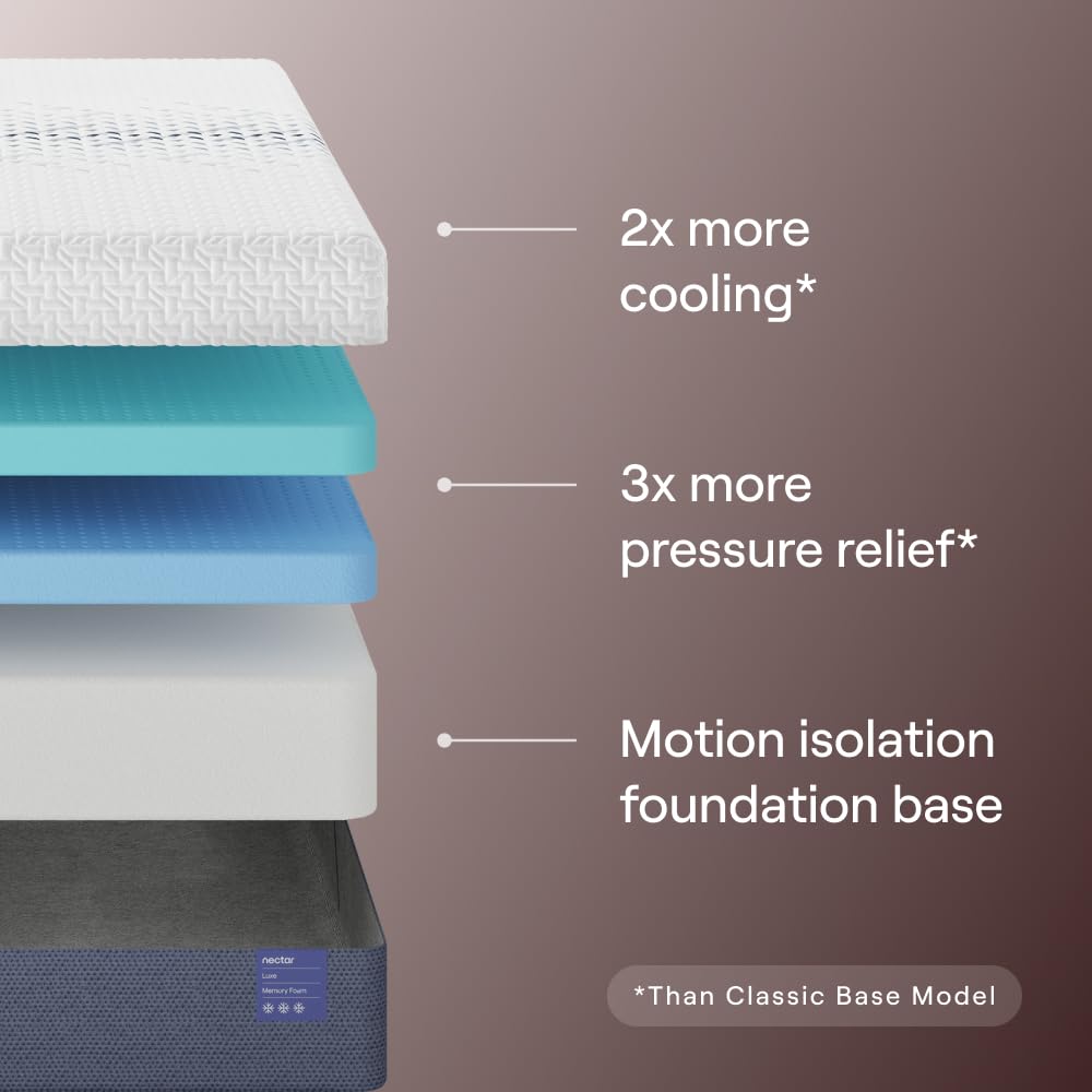 Nectar Luxe 14” King Mattress - Medium Firm - Contouring Memory Foam - Cooling Upgrade - 3” Pressure Relief Layer - Responsive Support - Minimal Motion Transfer - 365-Night Trial & Forever Warranty Nectar
