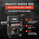 Masterbuilt® Gravity Series® 600 Digital Charcoal Grill and Smoker,WiFi Technology, GravityFed™ Charcoal Hopper, 600 Cooking Sq. Inches, Reversible Smoke&Sear Cast Iron Grates, Black, Model MB20041023 Masterbuilt