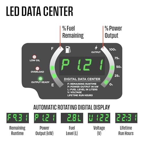 Westinghouse Outdoor Power Equipment 2800 Peak Watt Super Quiet & Lightweight Portable Inverter Generator, Gas Powered, Parallel Capable, Long Run Time Westinghouse