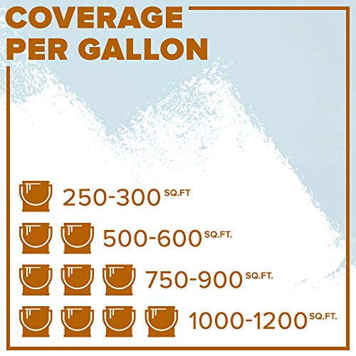 INSL-X EGG310S9A-1K Garage Guard Waterbased Epoxy Semi-Gloss Paint 1 Gallon Kit Showroom Gray INSL-X