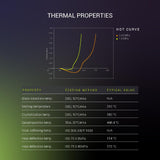 Polymaker Fiberon PA612-CF Carbon Fiber Nylon Filament 1.75mm Black 0.5kg, Fiberon PA612-CF Strong & Low Moisture Sensitive Nylon 1.75mm 3D Printing Filament POLYMAKER
