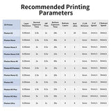 ANYCUBIC Upgraded Standard 3D Printer Resin, 405nm SLA Fast UV-Curing Resin, High Precision & Rapid Photopolymer for 8K Capable LCD/DLP/SLA 3D Printing (Black, 1000g)