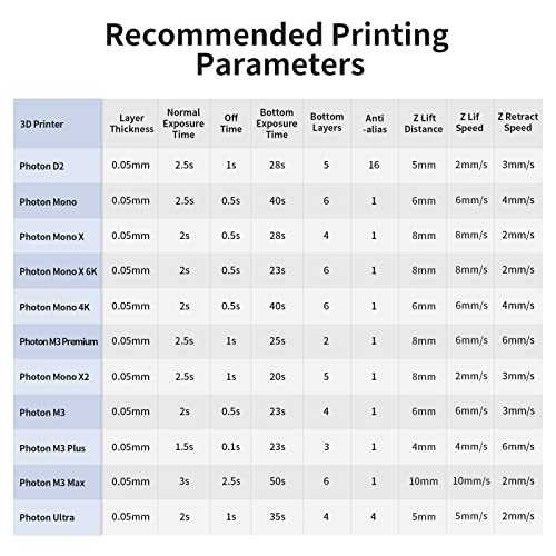 ANYCUBIC Upgraded Standard 3D Printer Resin, 405nm SLA Fast UV-Curing Resin, High Precision & Rapid Photopolymer for 8K Capable LCD/DLP/SLA 3D Printing (Grey, 1000g)