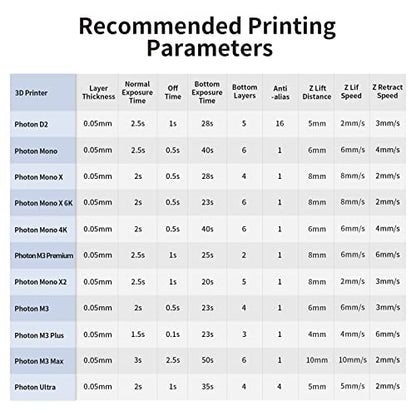 ANYCUBIC Upgraded Standard 3D Printer Resin, 405nm SLA Fast UV-Curing Resin, High Precision & Rapid Photopolymer for 8K Capable LCD/DLP/SLA 3D Printing (Grey, 1000g)