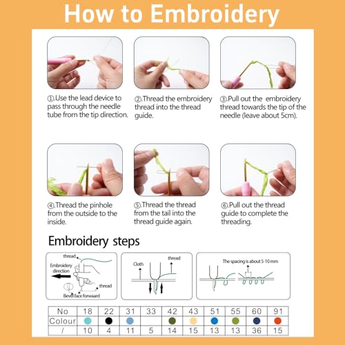 DIY Punch Needle Kits Mandala Flower Easy for Beginners Punch Needle Embroidery Set with Hoop Stamped Pattern for Craft Lovers and Home Decor-14